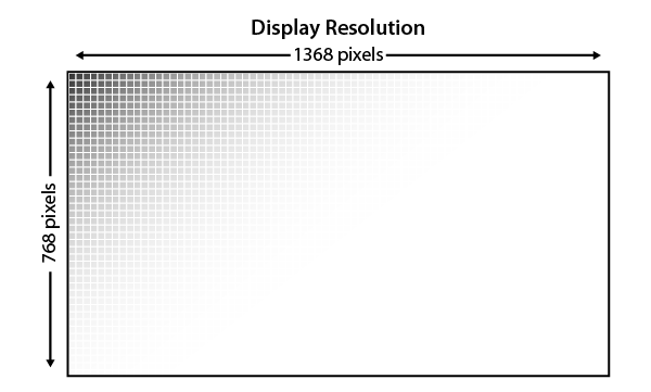 Display resolution in pixels